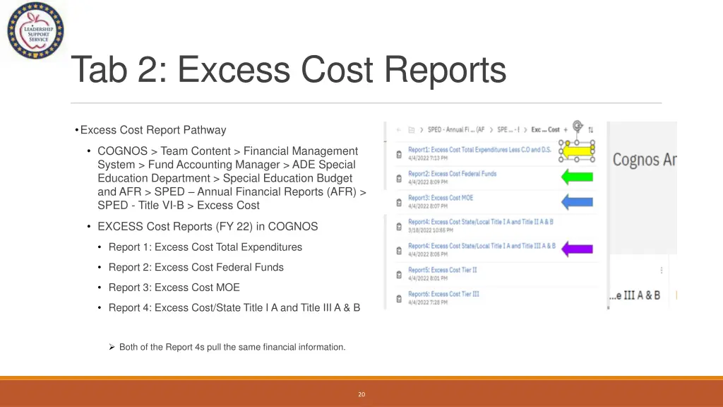 tab 2 excess cost reports