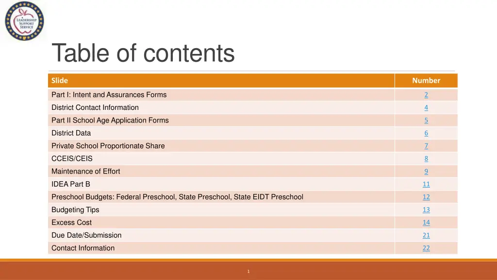 table of contents