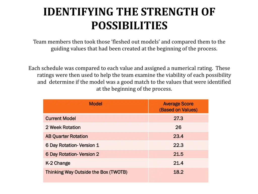 identifying the strength of possibilities