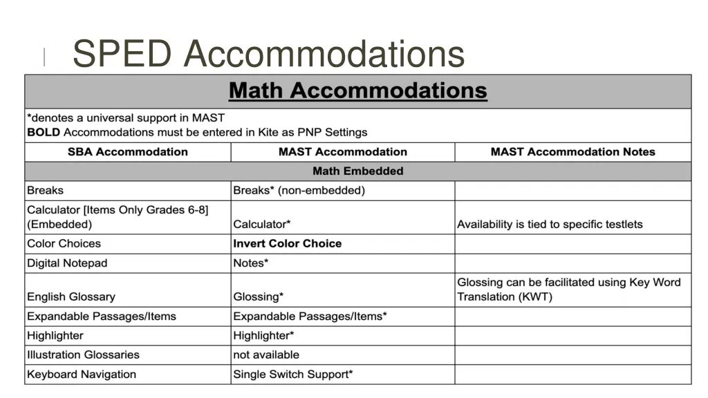 sped accommodations