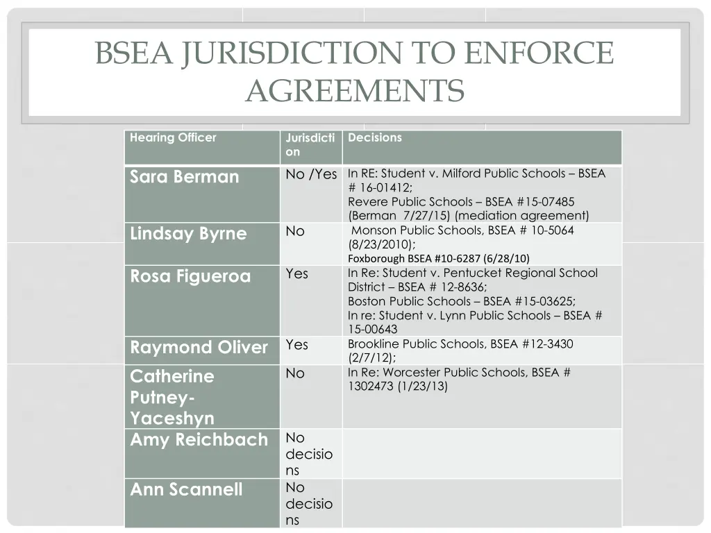 bsea jurisdiction to enforce agreements