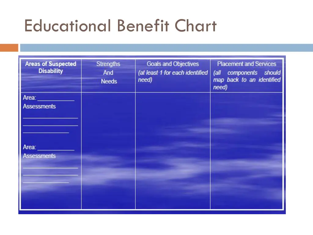 educational benefit chart