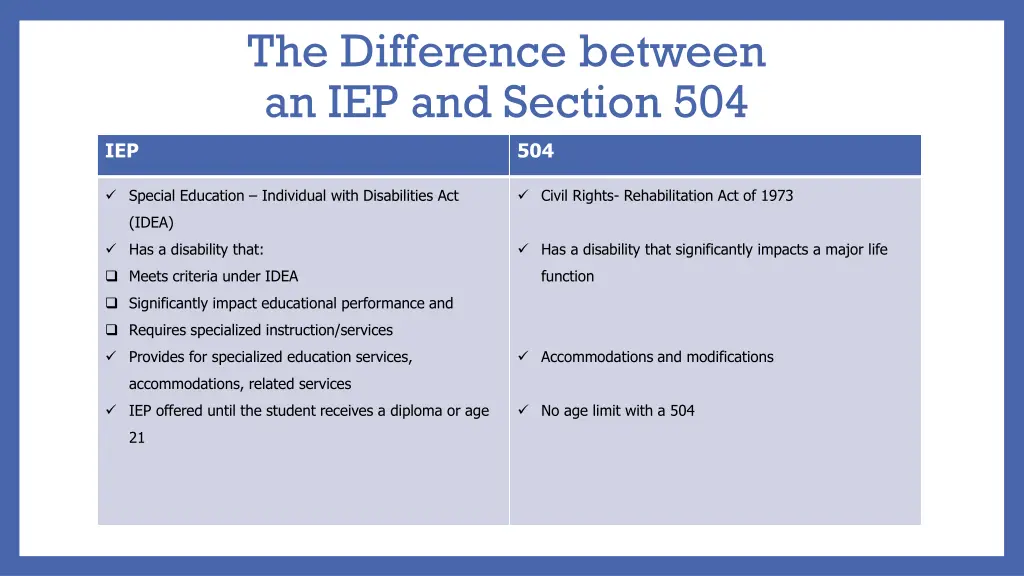 the difference between an iep and section 504