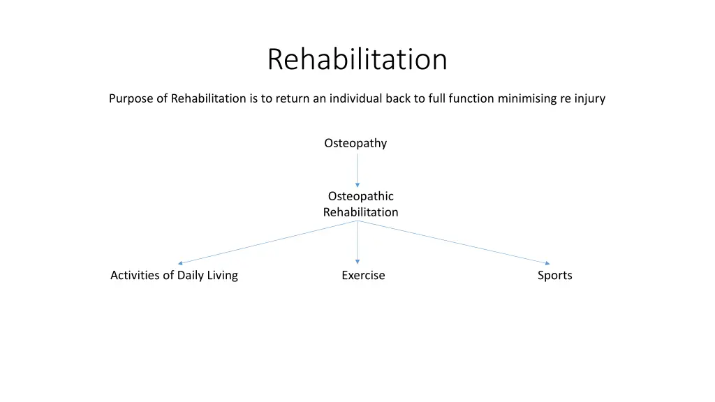 rehabilitation