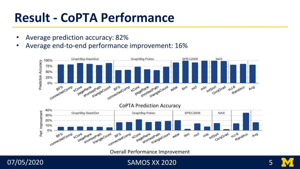 result copta performance