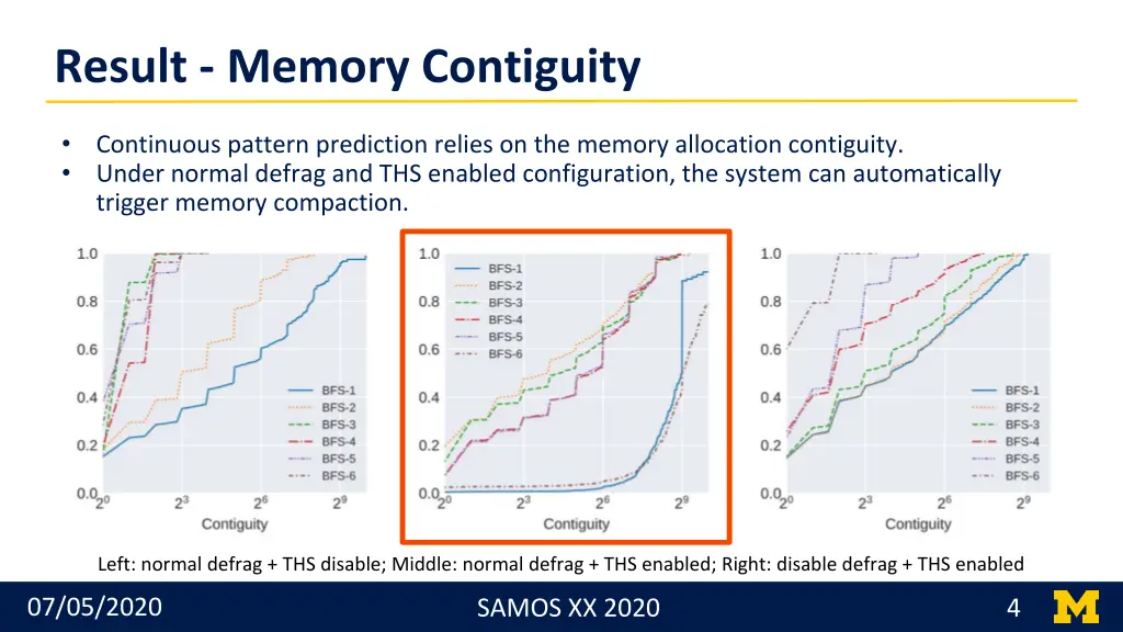 result memory contiguity