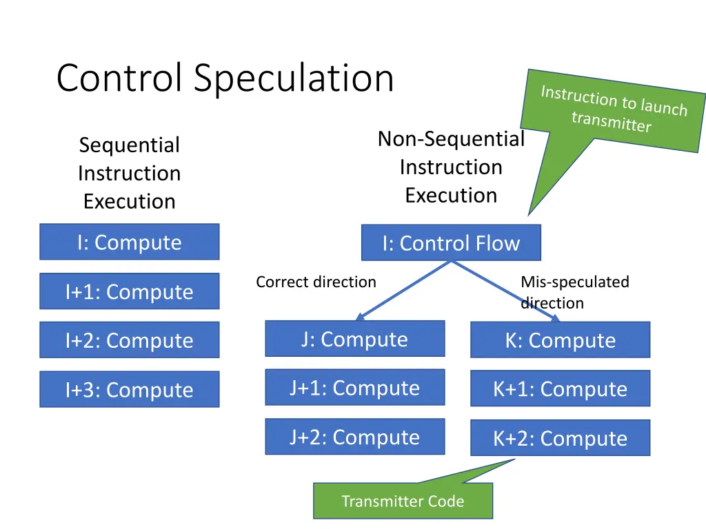 control speculation