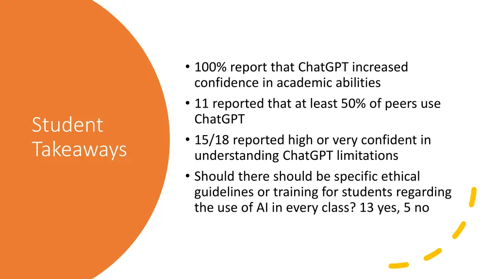 100 report that chatgpt increased confidence