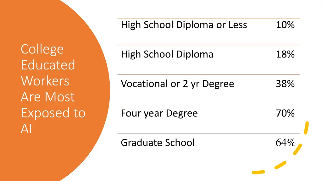 high school diploma or less