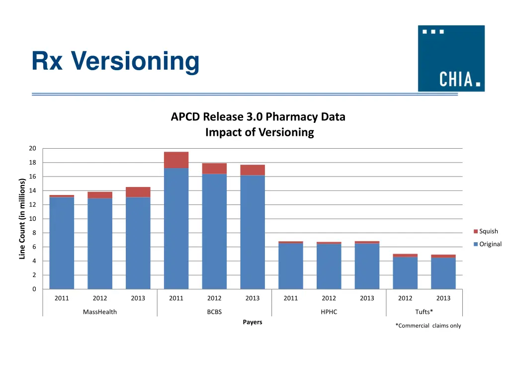 rx versioning 1