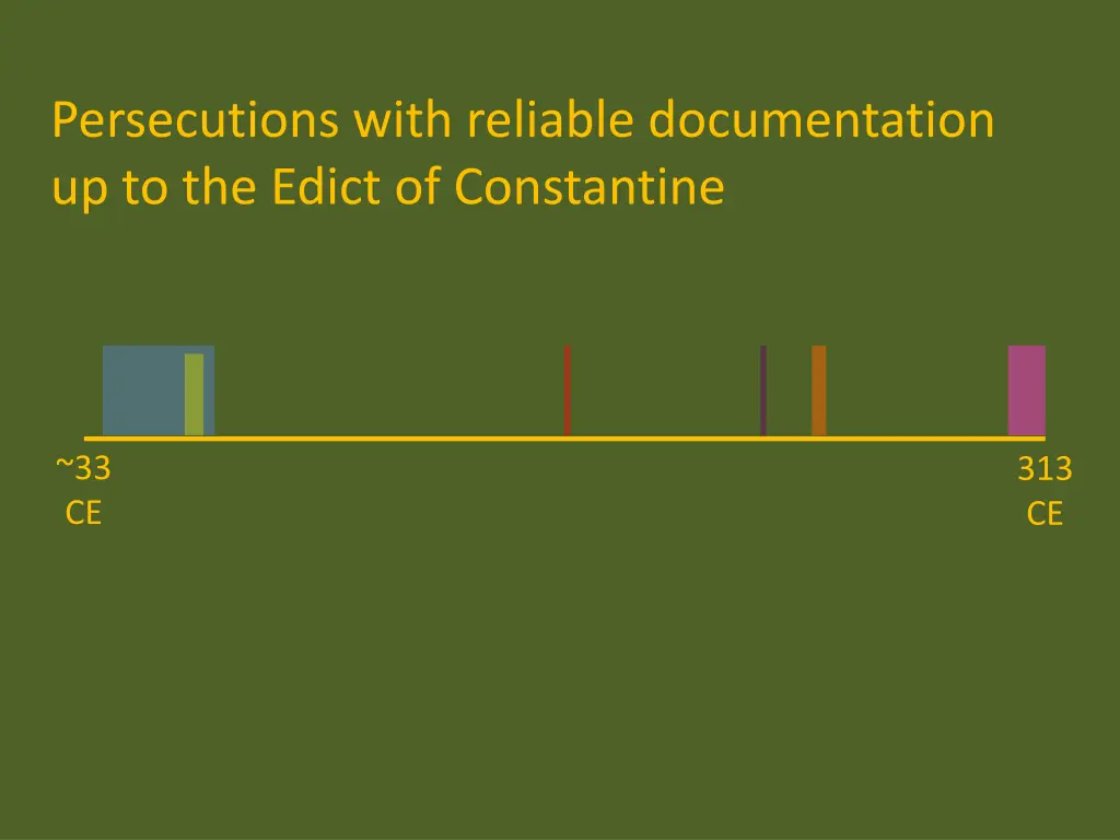 persecutions with reliable documentation