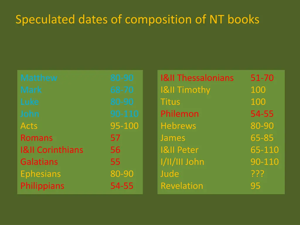 speculated dates of composition of nt books 1