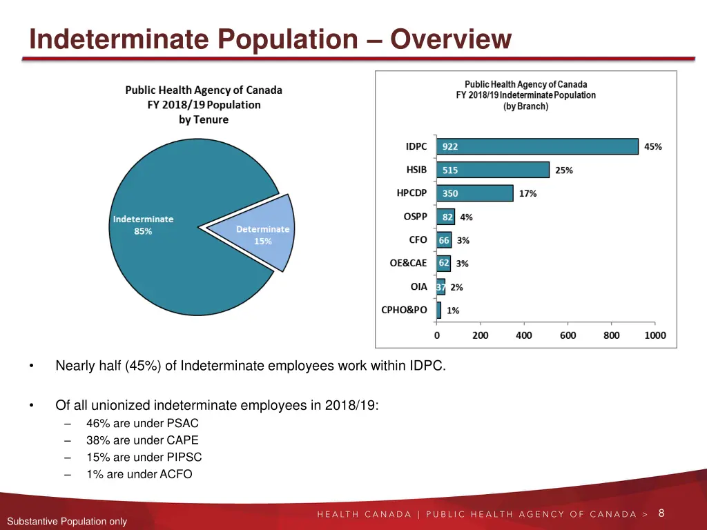 indeterminate population overview