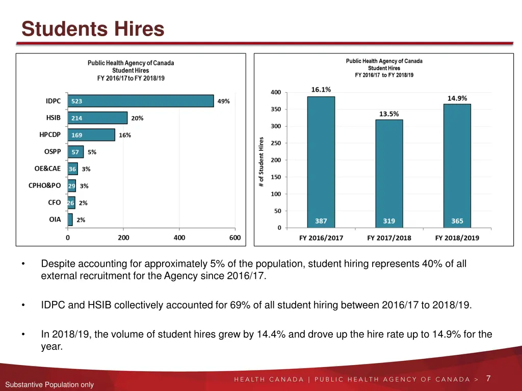 students hires