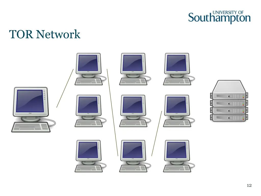 tor network 1