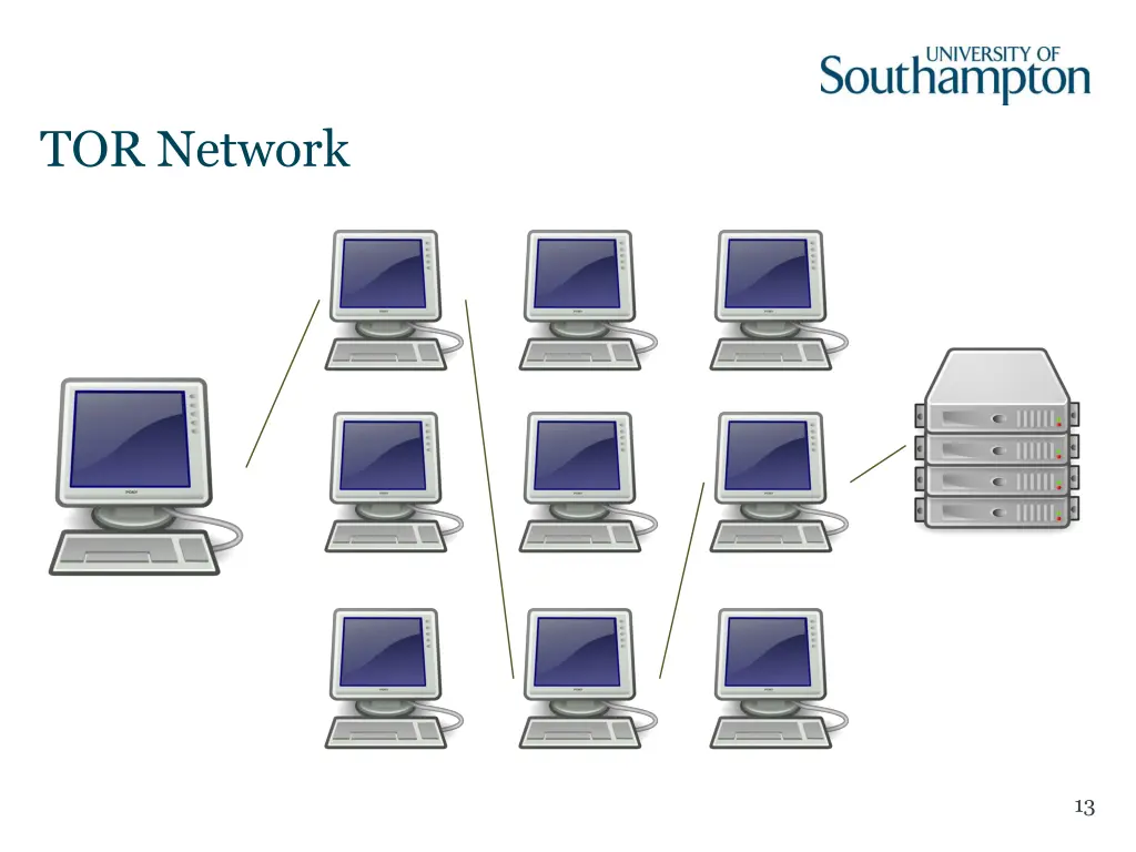 tor network 2