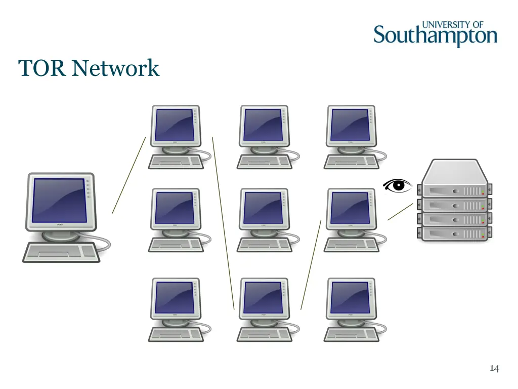 tor network 3