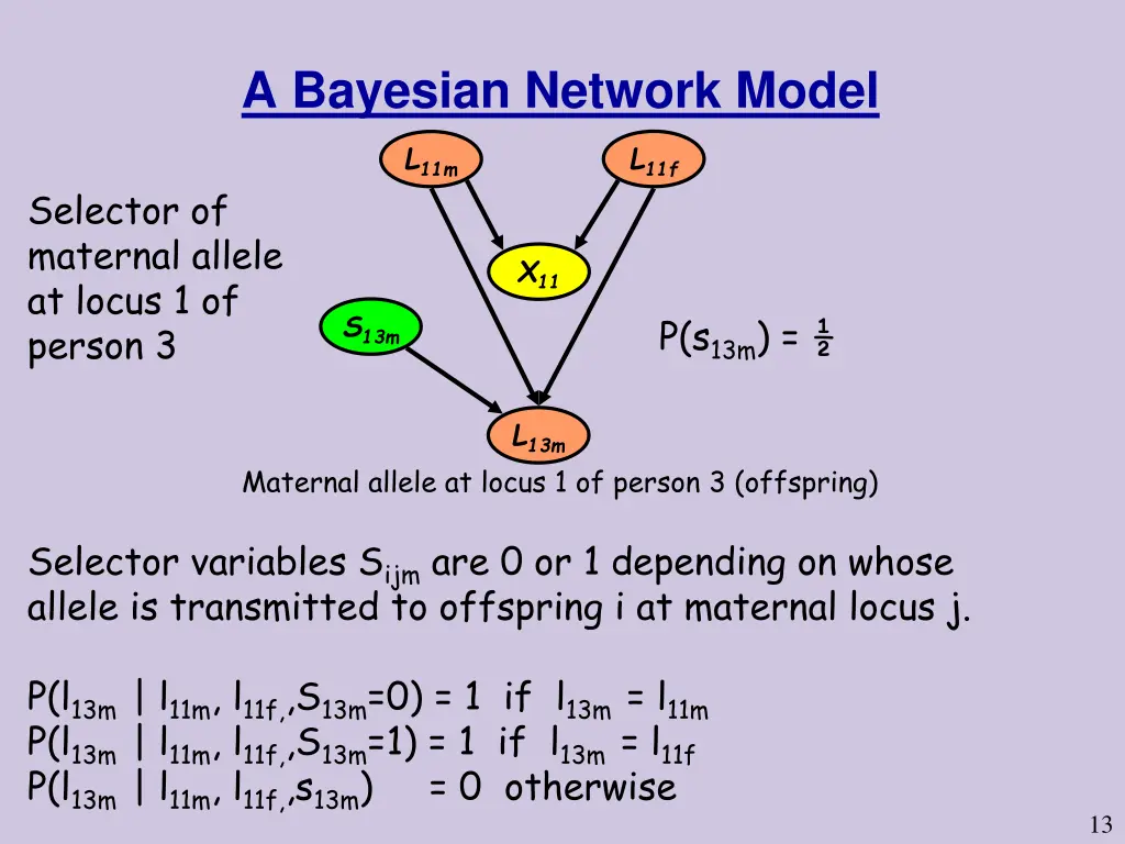 a bayesian network model