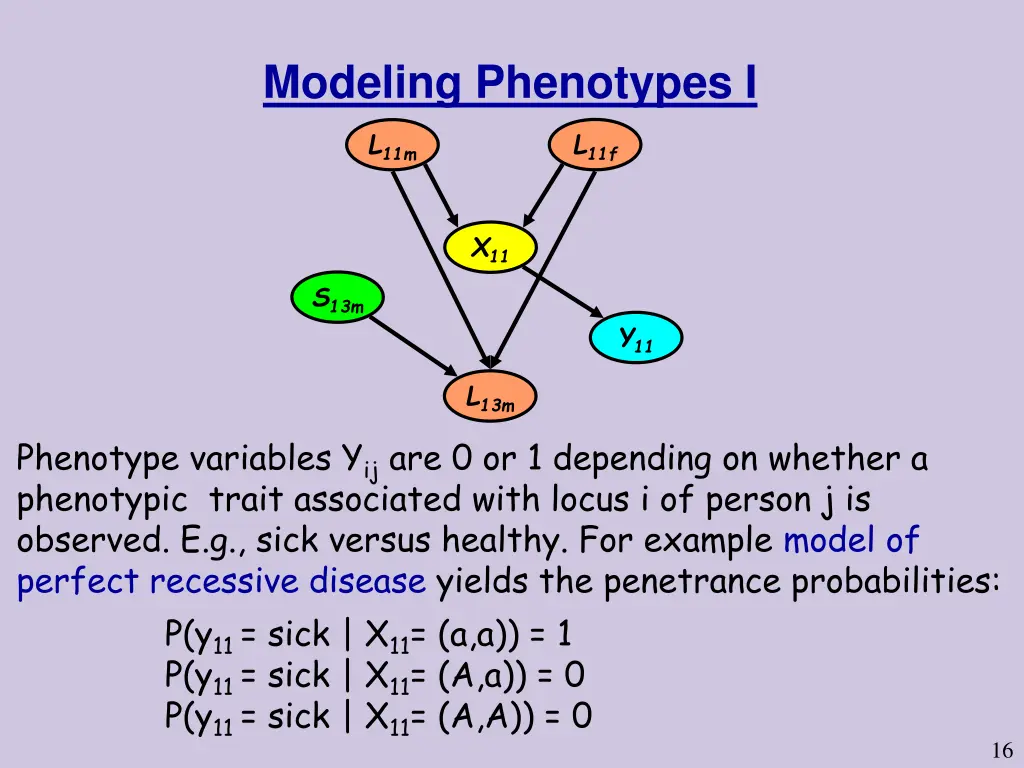 modeling phenotypes i