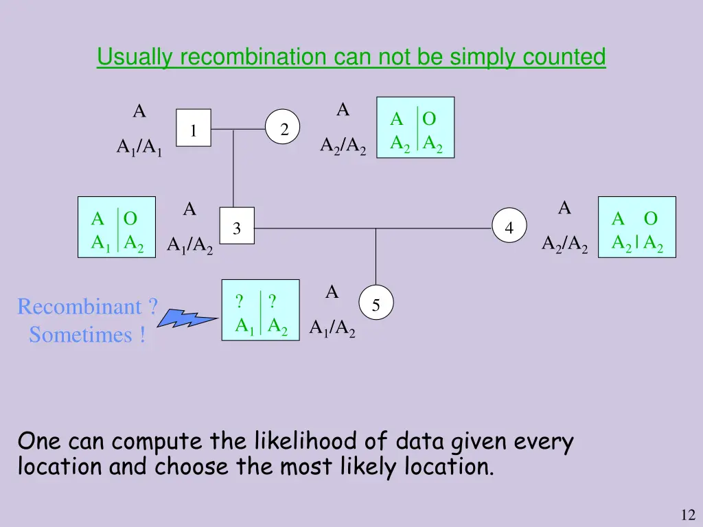 usually recombination can not be simply counted