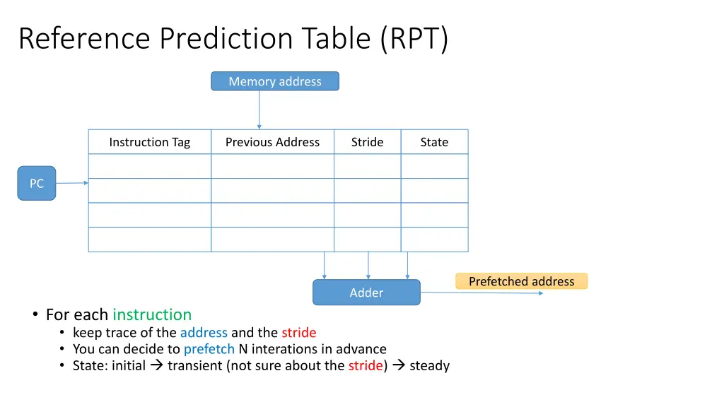 reference prediction table rpt