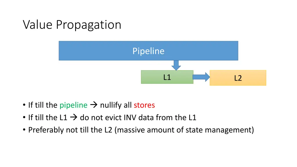 value propagation