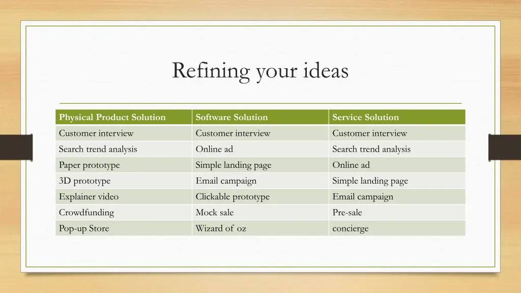 refining your ideas