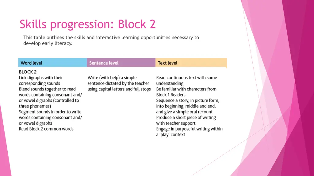 skills progression block 2