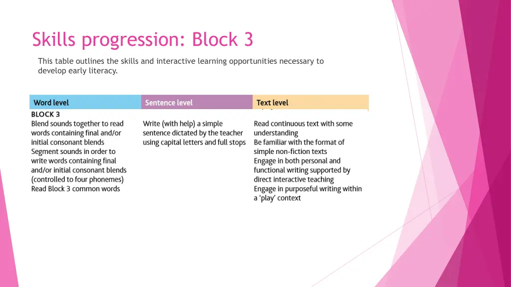 skills progression block 3