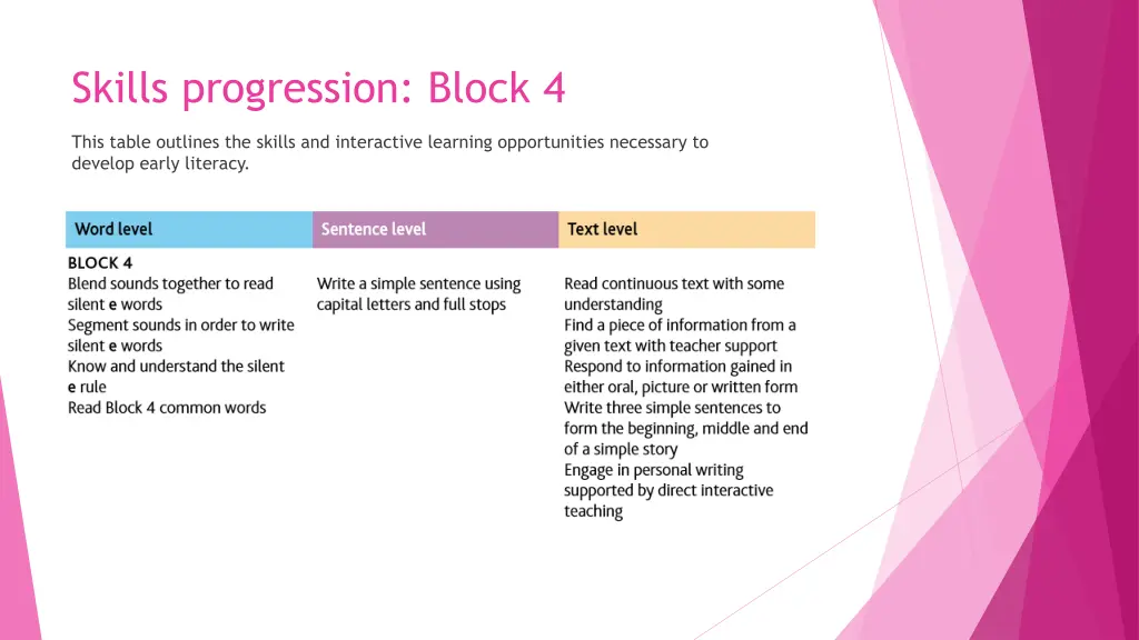 skills progression block 4