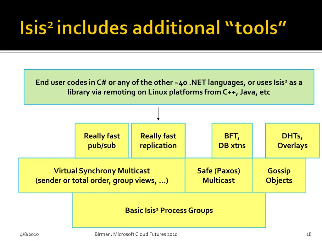 end user codes in c or any of the other