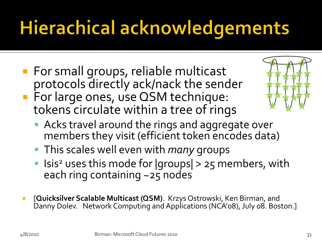 for small groups reliable multicast protocols