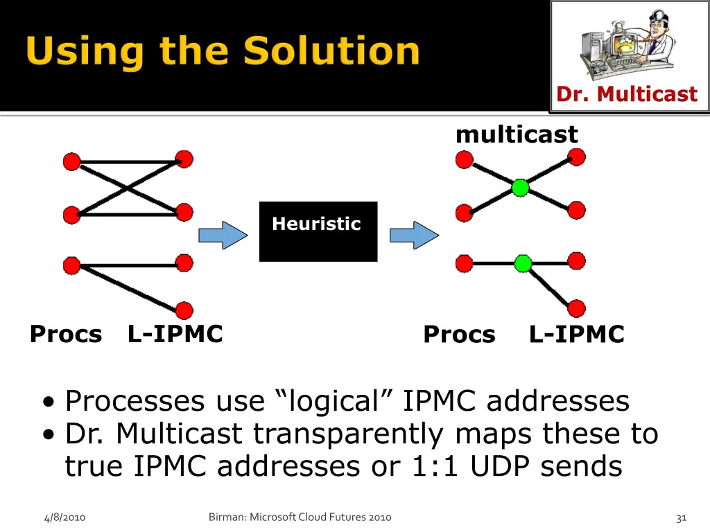 multicast