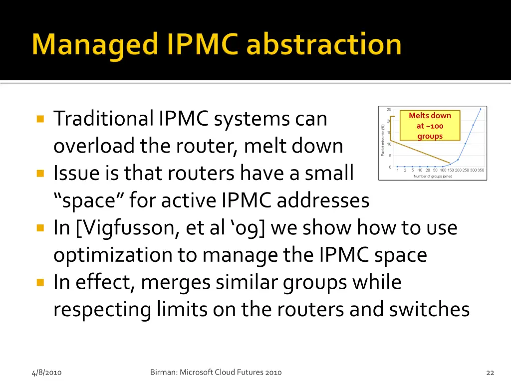 traditional ipmc systems can overload the router