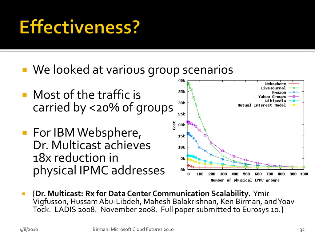 we looked at various group scenarios