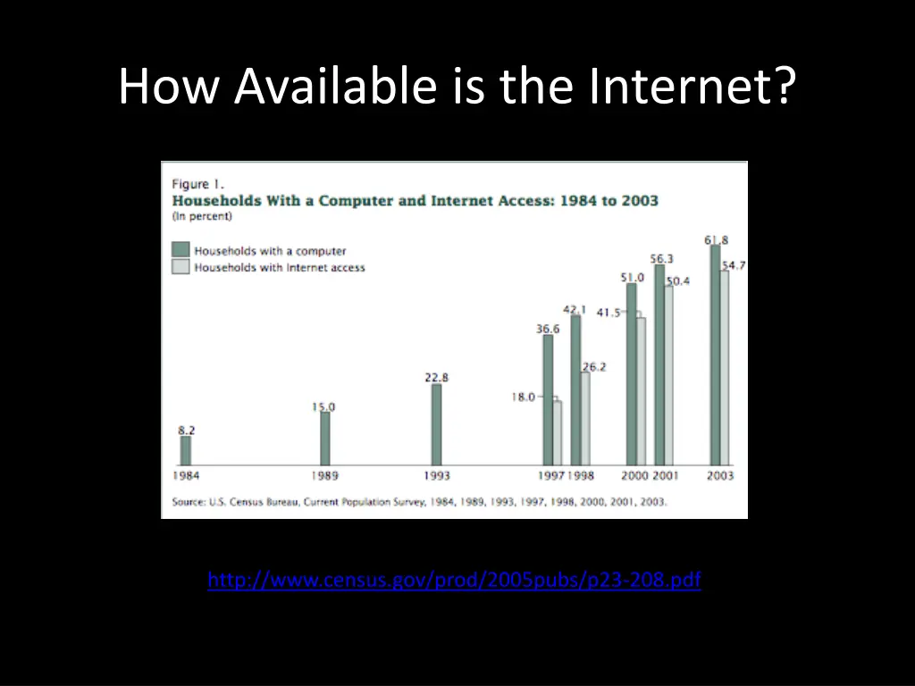 how available is the internet