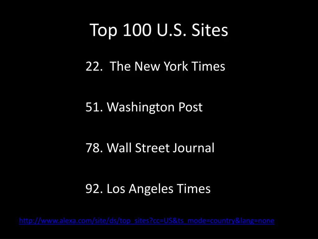 top 100 u s sites