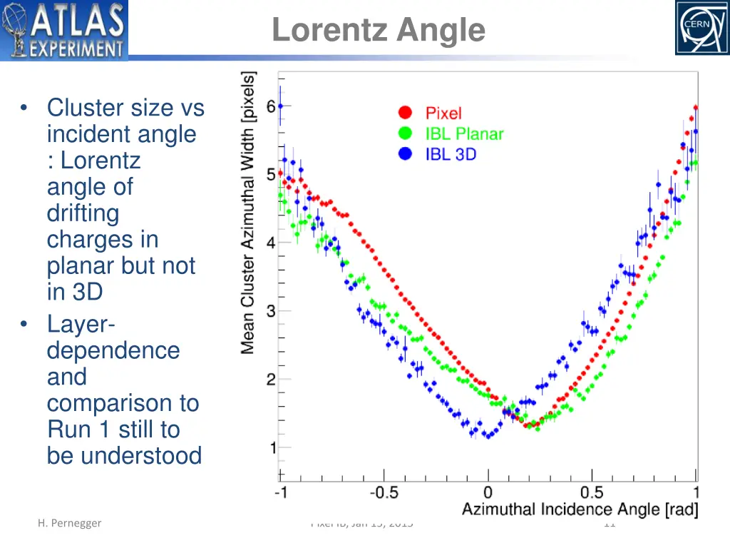 lorentz angle