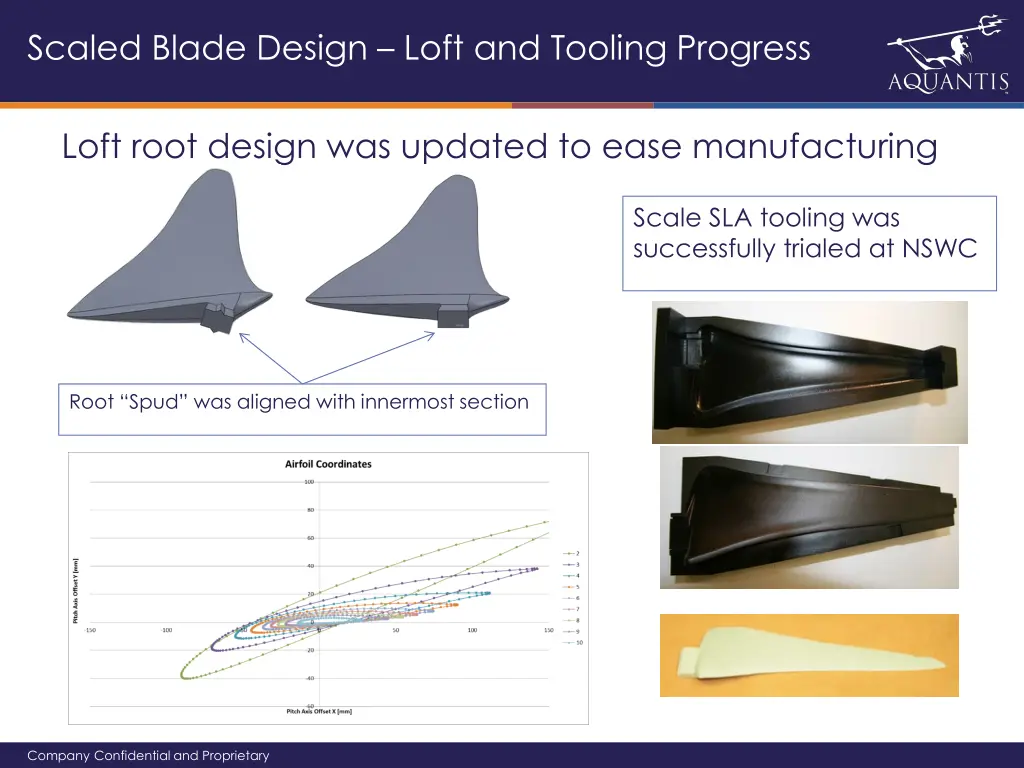 scaled blade design loft and tooling progress