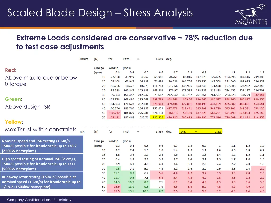 scaled blade design stress analysis 1