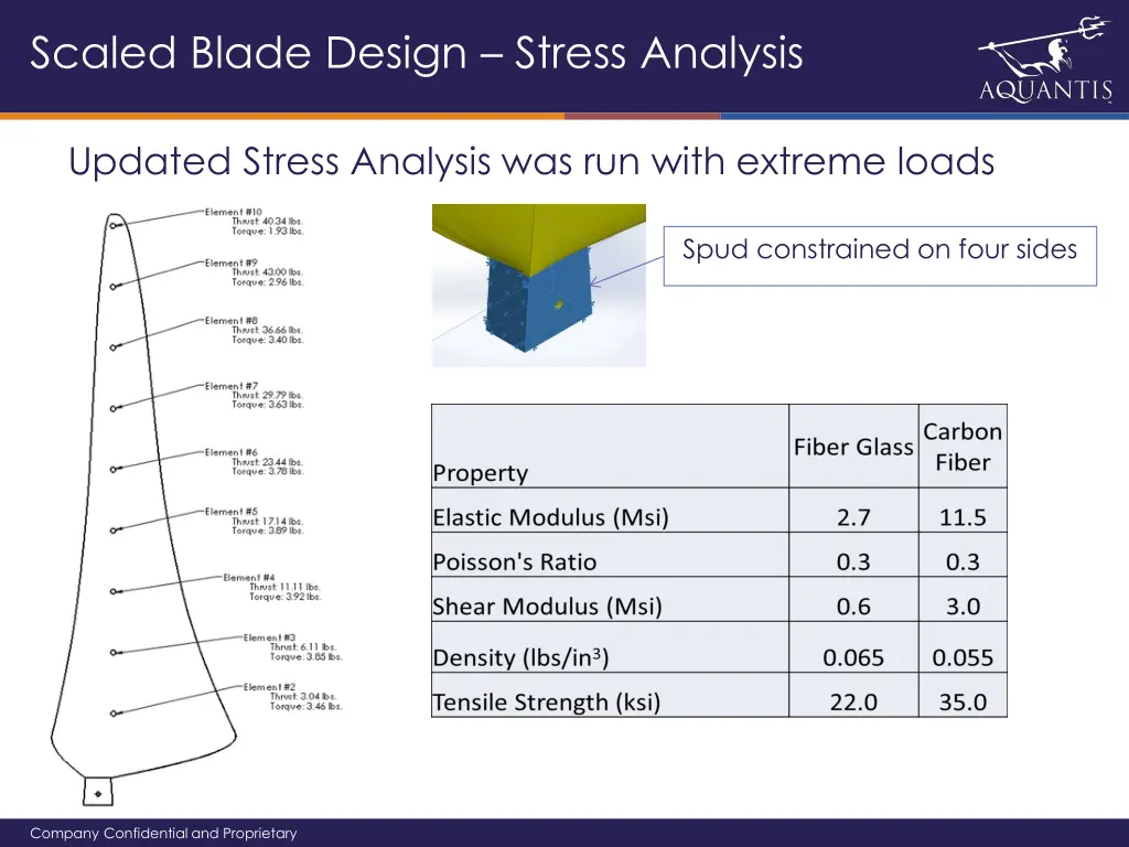 scaled blade design stress analysis 2