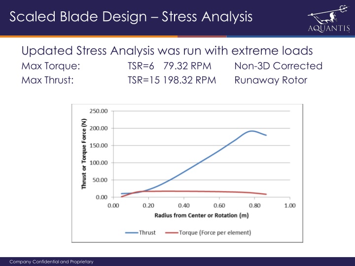 scaled blade design stress analysis