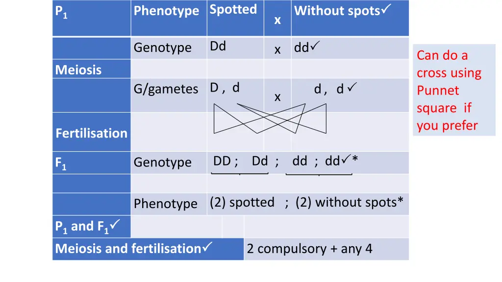 phenotype spotted