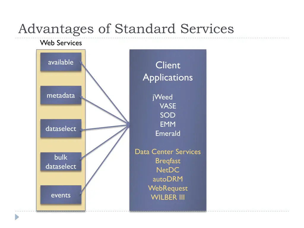 advantages of standard services web services