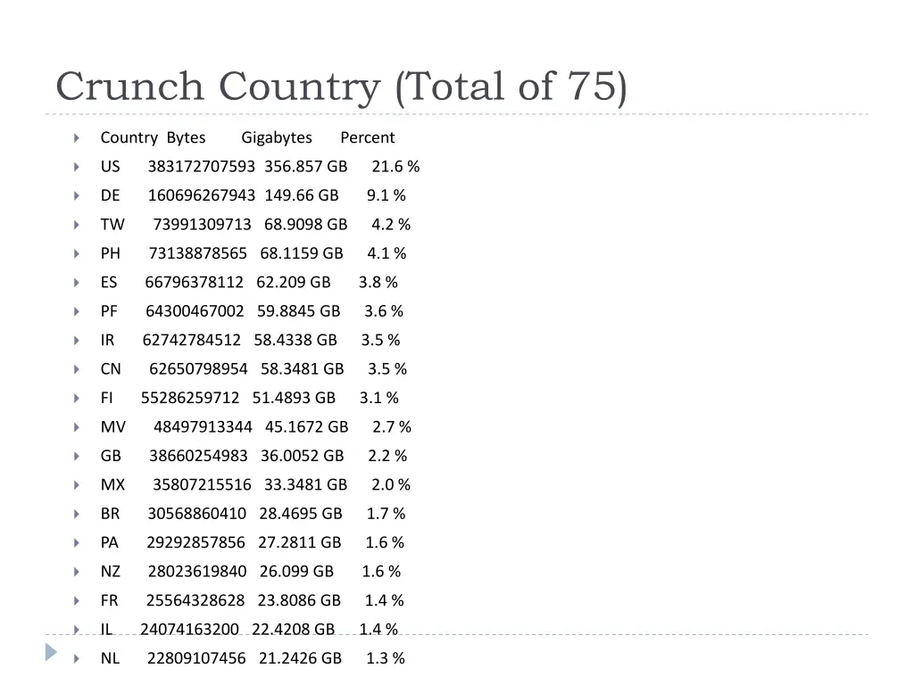 crunch country total of 75