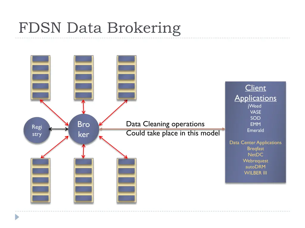 fdsn data brokering