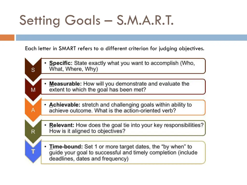 setting goals s m a r t