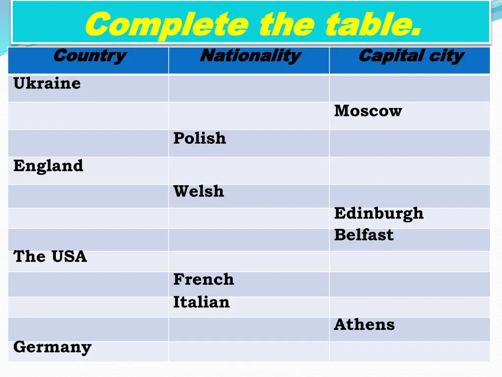 complete the table complete the table country