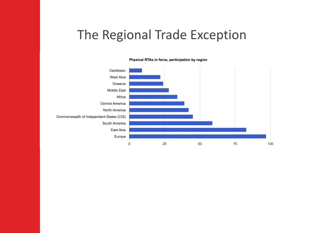 the regional trade exception 1