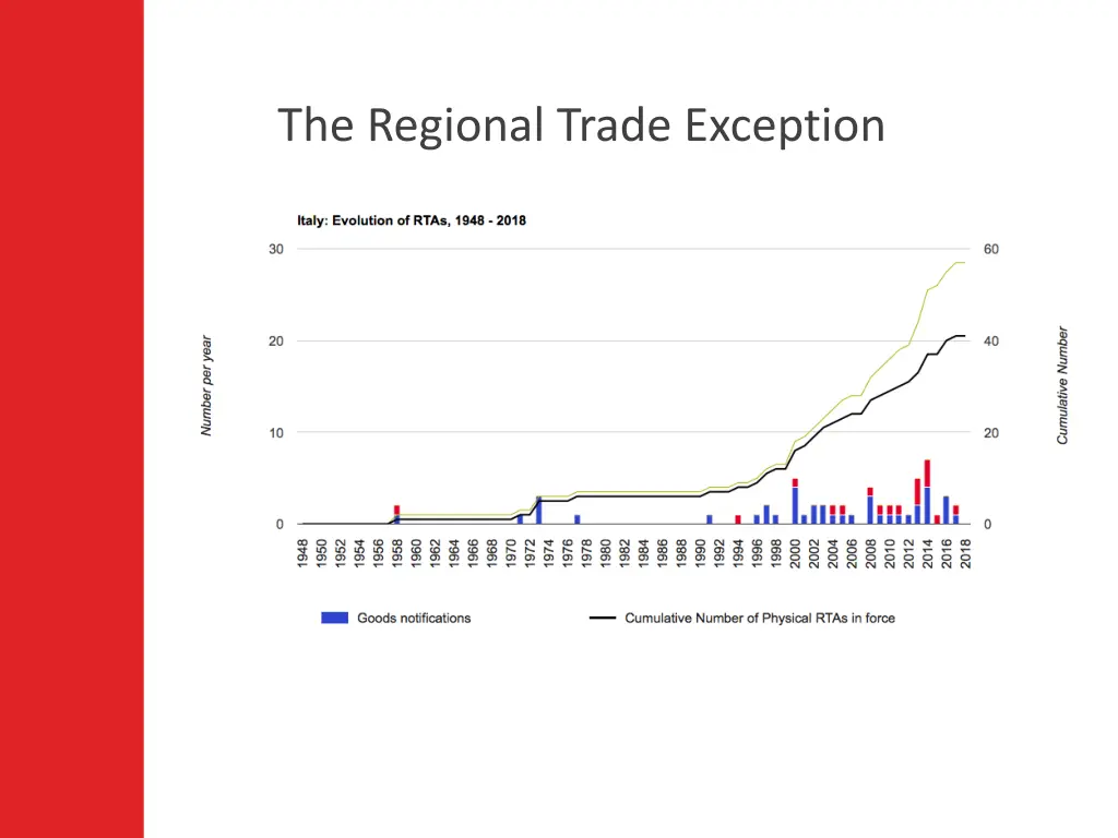 the regional trade exception 2